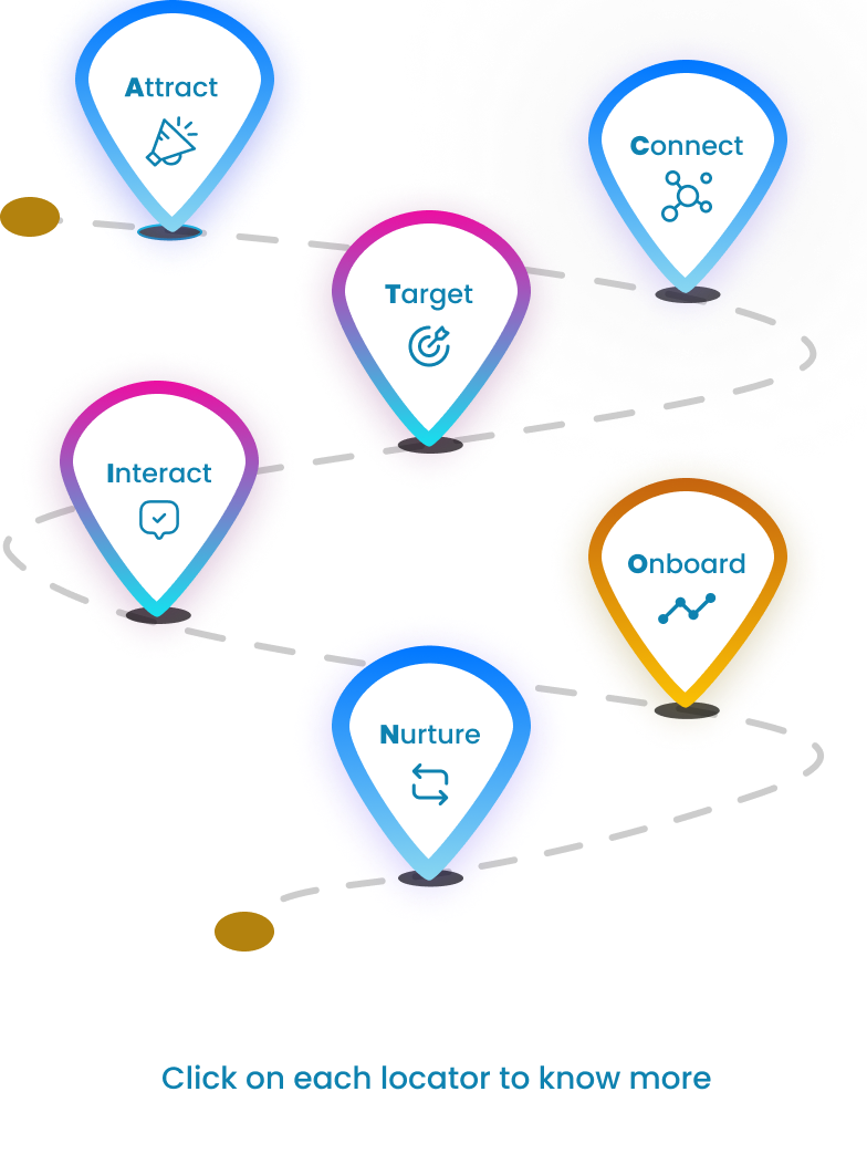 Demand generation pins illustration